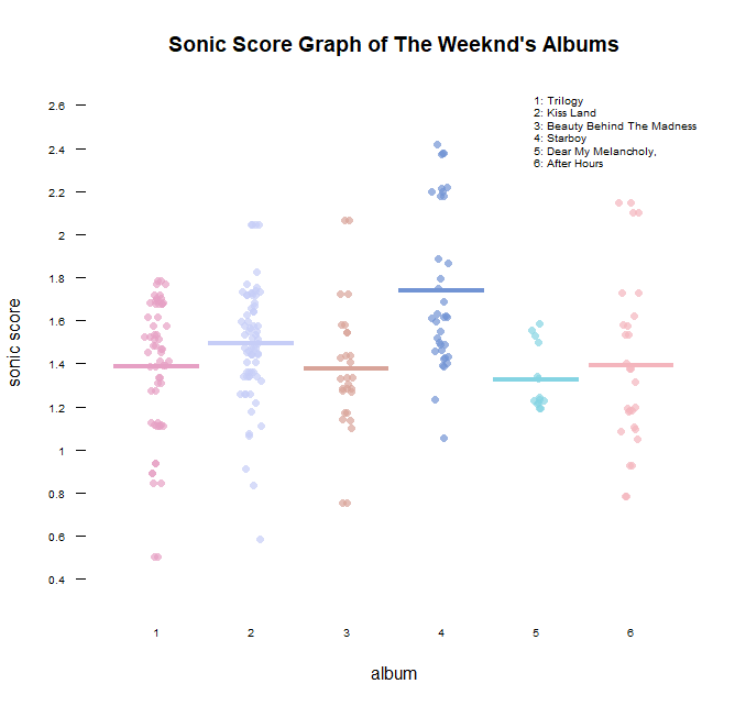 music-r-graphs